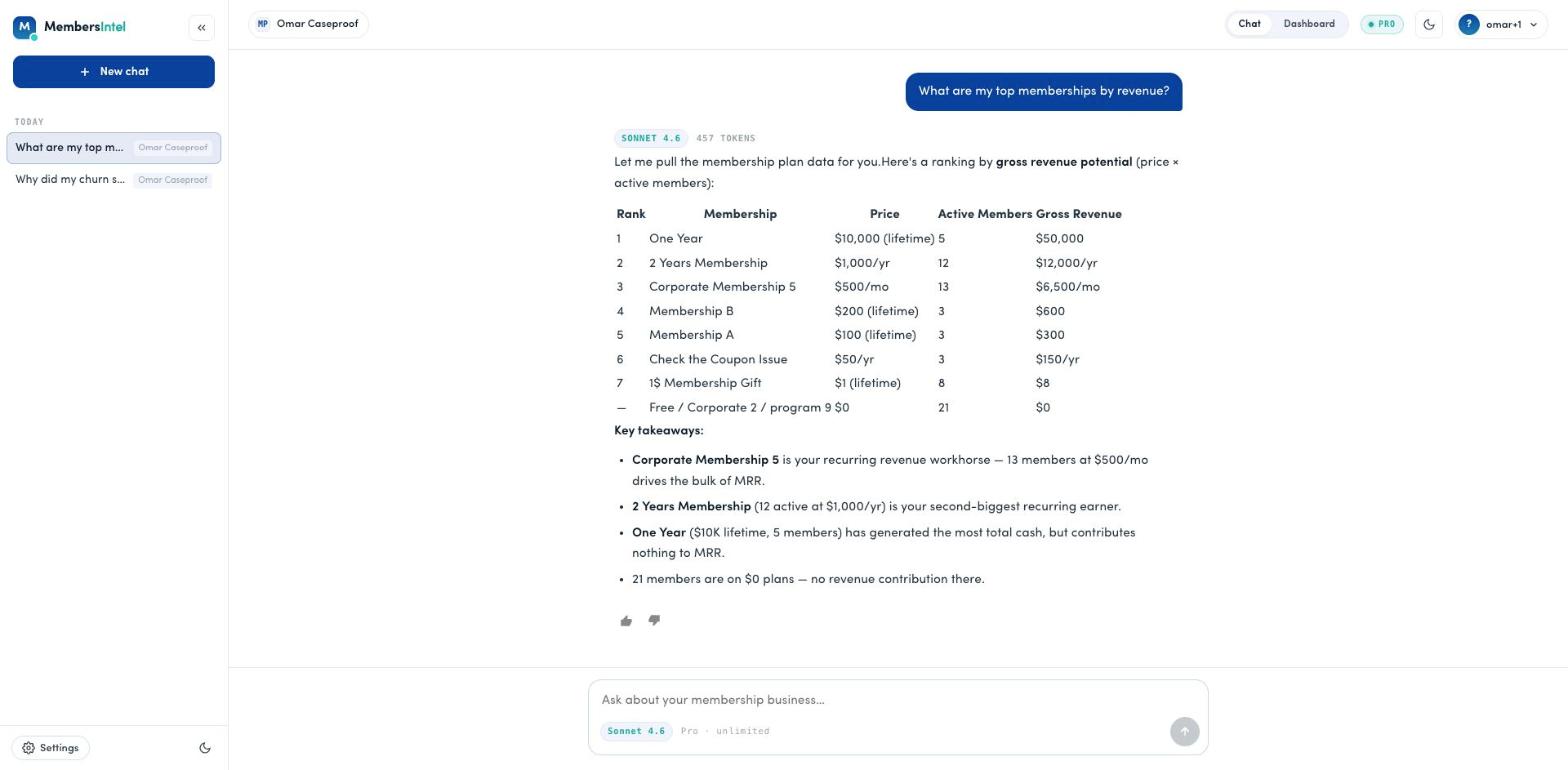 The advisor ranking memberships by revenue in chat