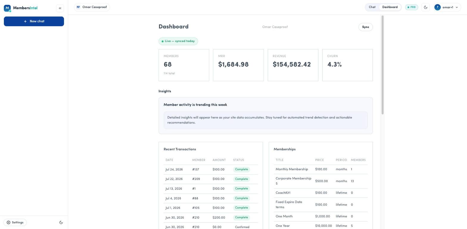 The dashboard after connecting a site