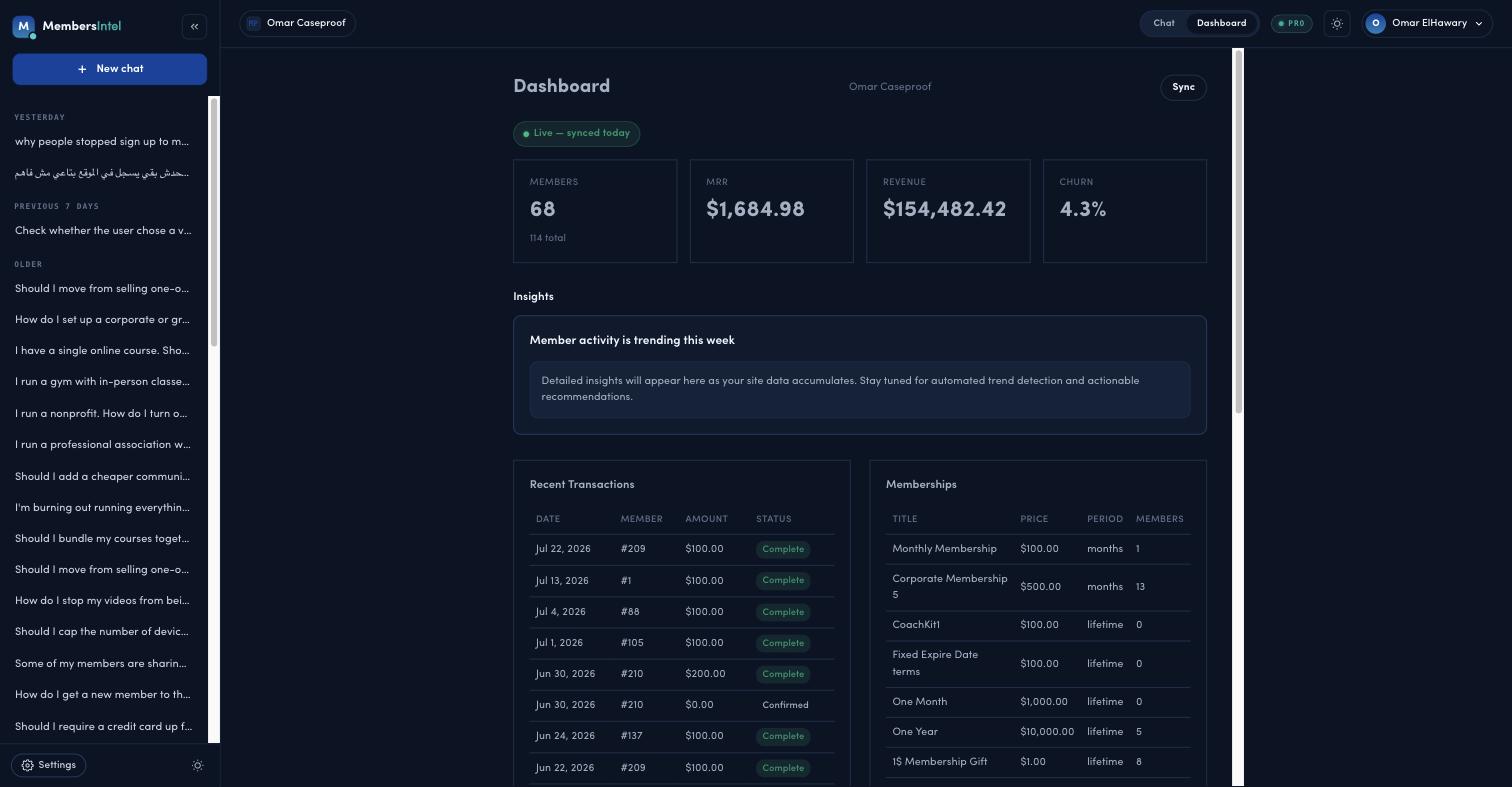 The MembersIntel dashboard showing Members, MRR, Revenue, and Member churn cards with Insights, Recent Transactions, and Memberships below