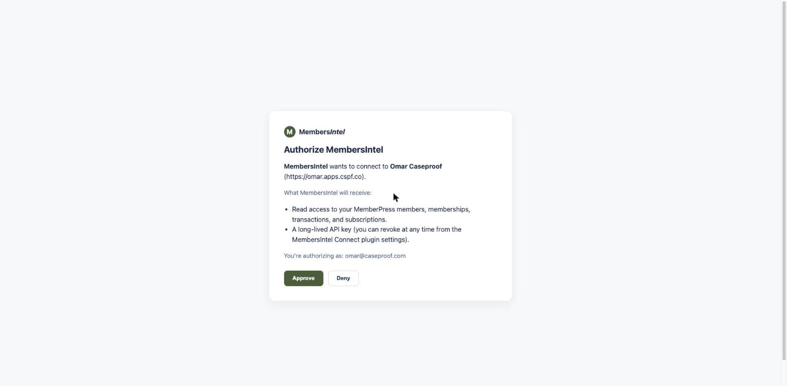 The authorize screen listing what MembersIntel will receive, with Approve and Deny